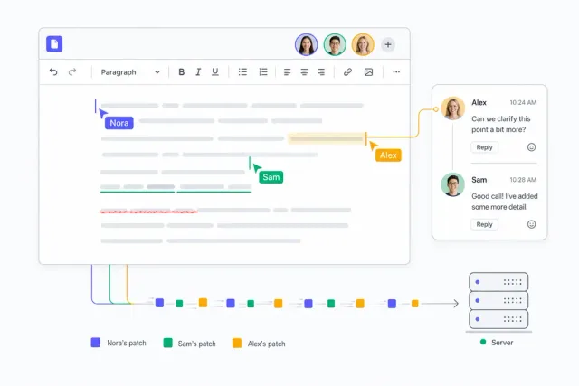 Real-time collaboration in Jodit: three users editing one document, id-addressed patches flowing to an authoritative server, comments and suggestions